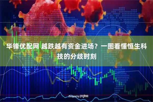 华锋优配网 越跌越有资金进场?一图看懂恒生科技的分歧时刻